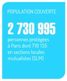 assurés sociaux parisiens 2014_Cpam Paris, Assurance Maladie, Sécurité sociale
