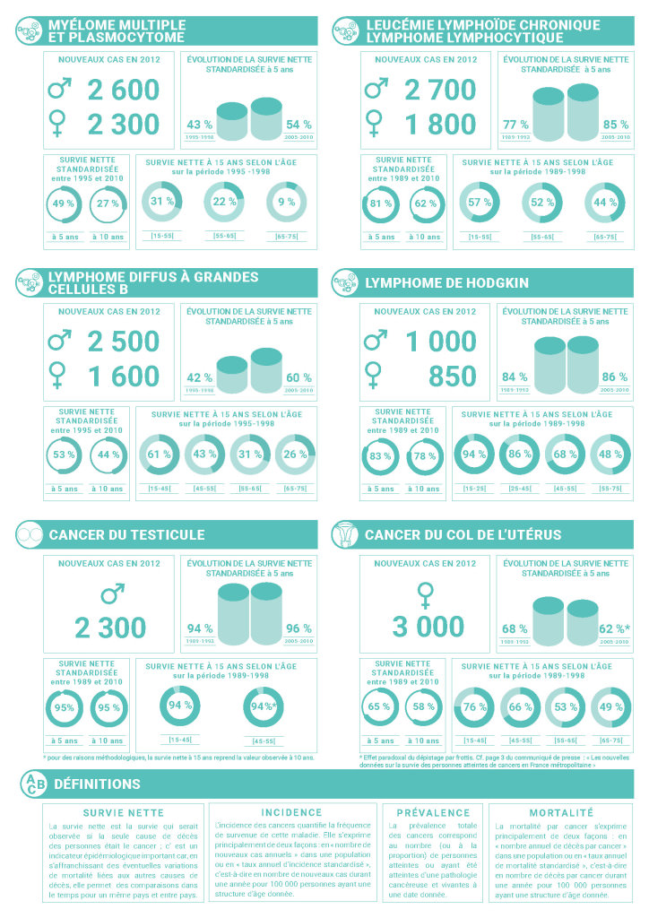 InfographieRapportSurvie_Page_2