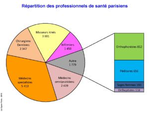 Demographie médicale_PS à Paris