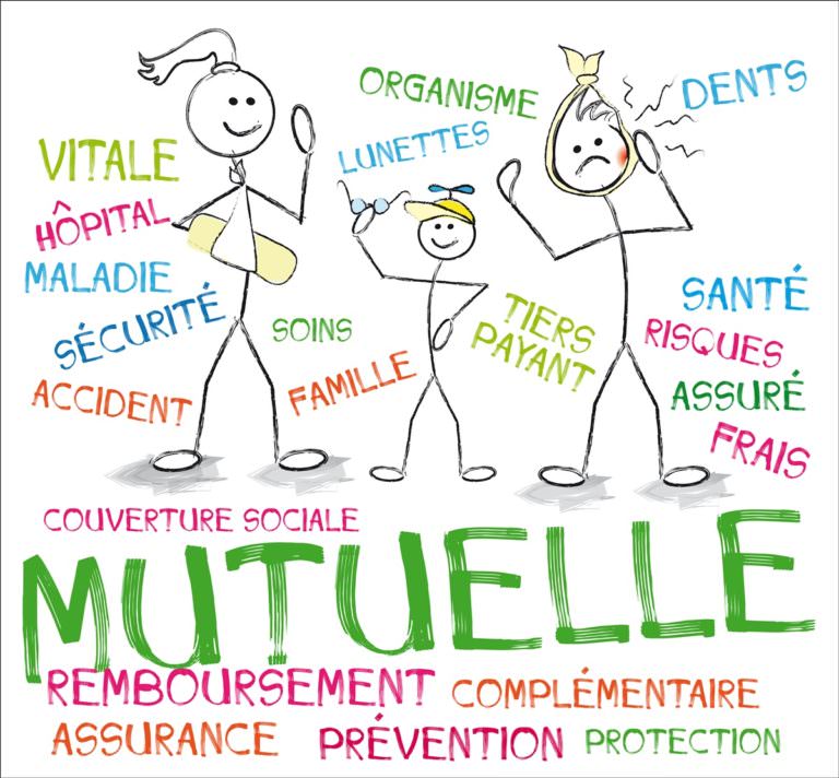 Mutuelle Complementaire De La Ville De Paris Centre 602