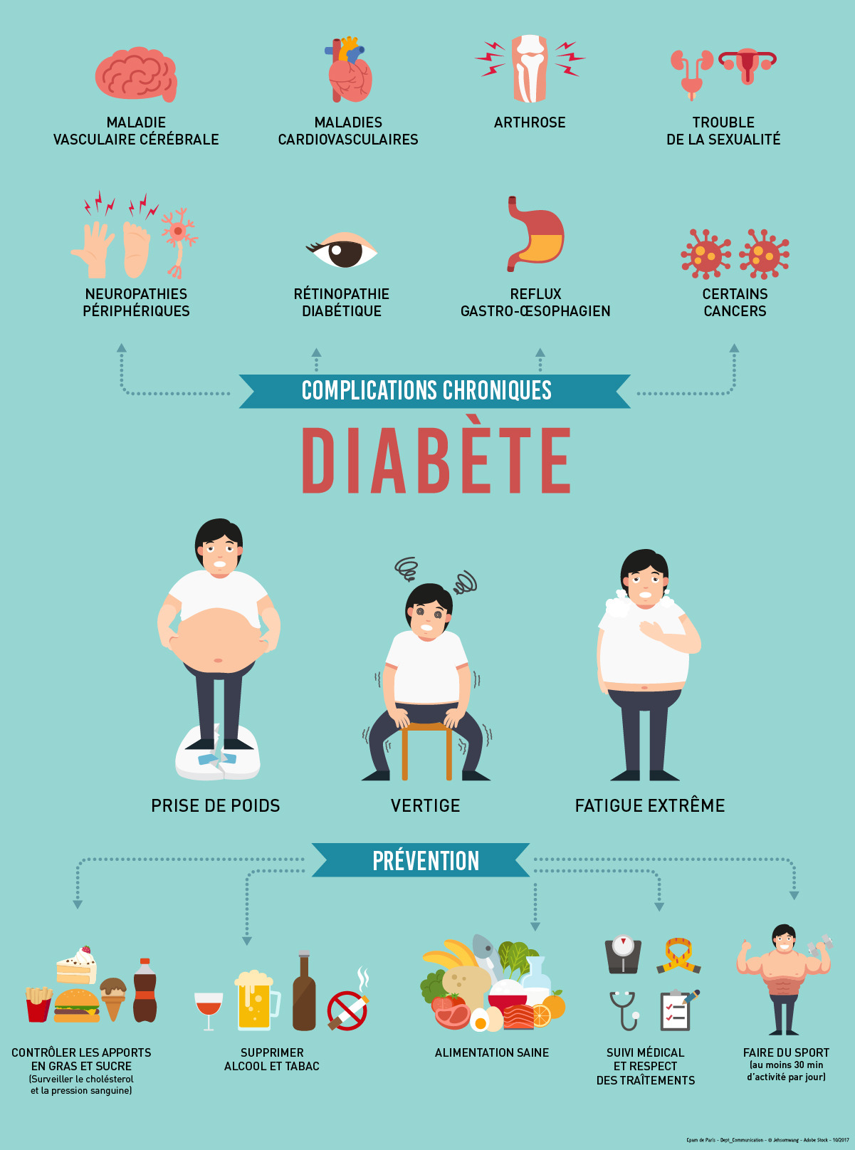 Diabète de type 1 : tout ce qu'il faut savoir sur cette maladie