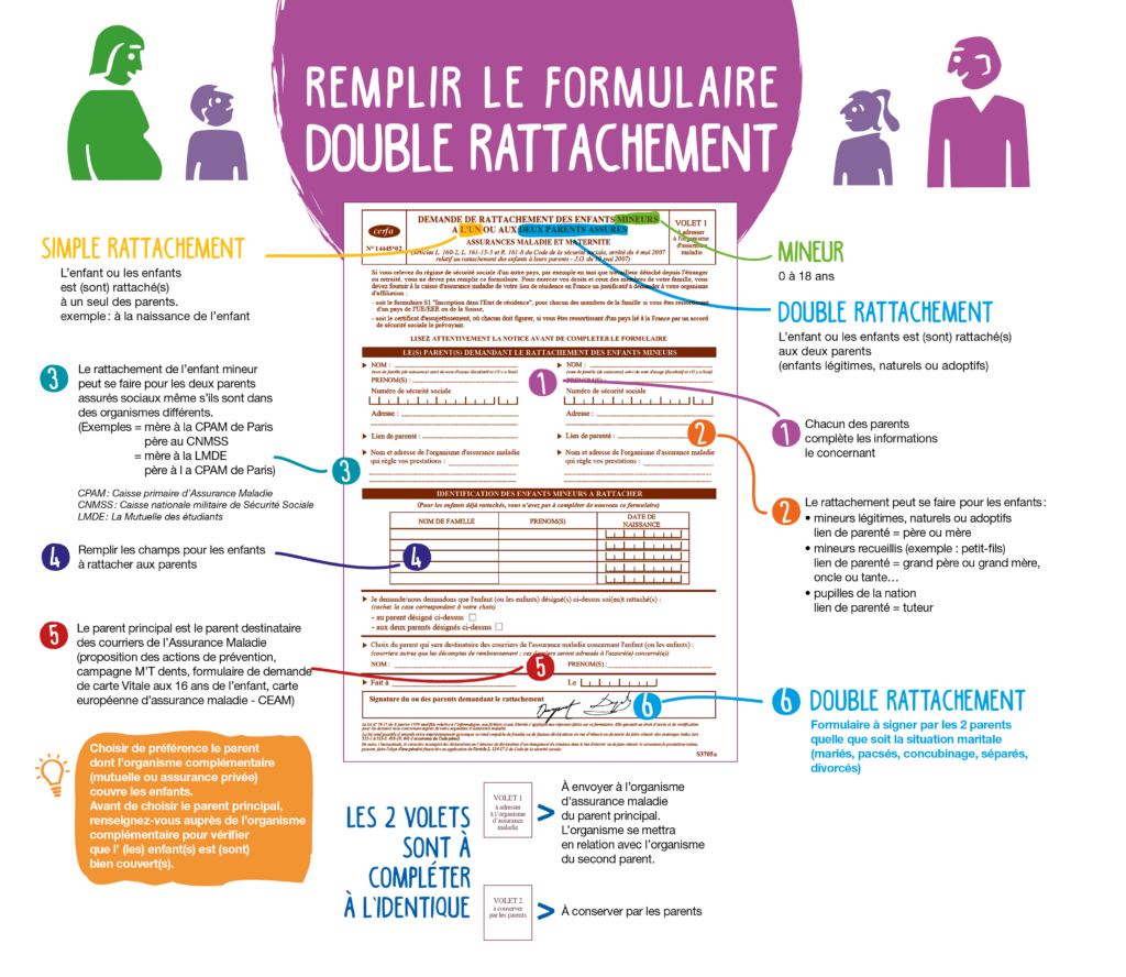 Remplir Le Formulaire De Double Rattachement D'un Enfant Sur La Carte ...