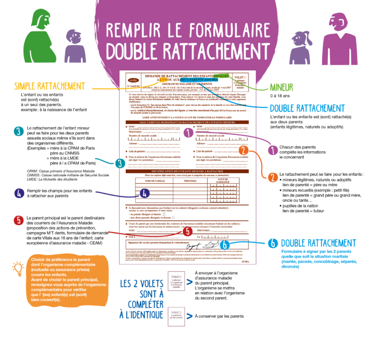 Cpam Paris 10 Envoi Feuille De Soin
