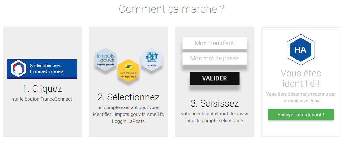 Creer Un Compte France Connect Avec Ameli
