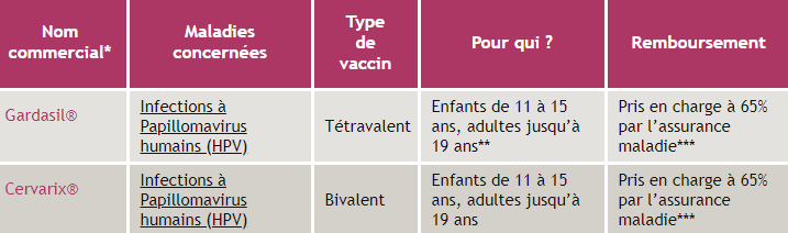 nom du vaccin contre papillomavirus)