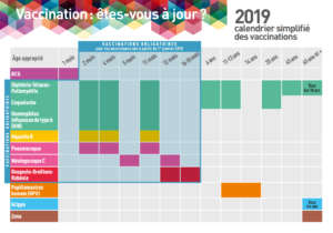 calendrier vaccinal 2019