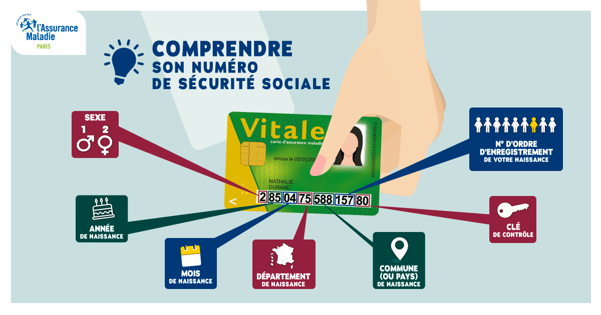 Comprendre Son Num ro De S curit Sociale Sant Pratique Paris