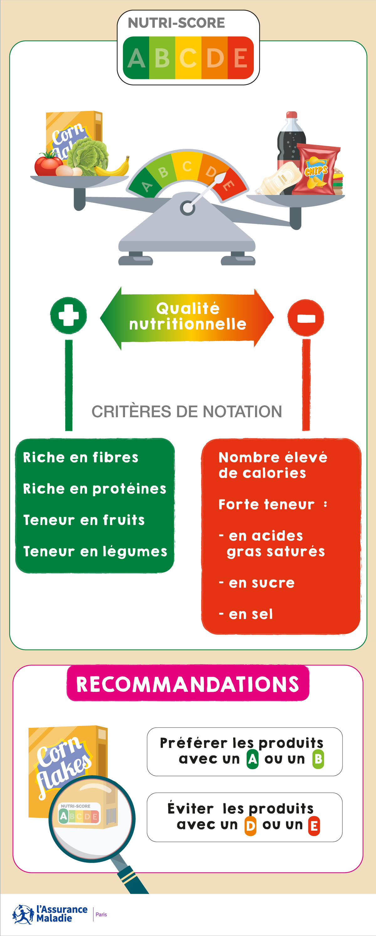 Comment Mieux Gérer Ses Habitudes Alimentaires Avec Le Nutri-Score ...