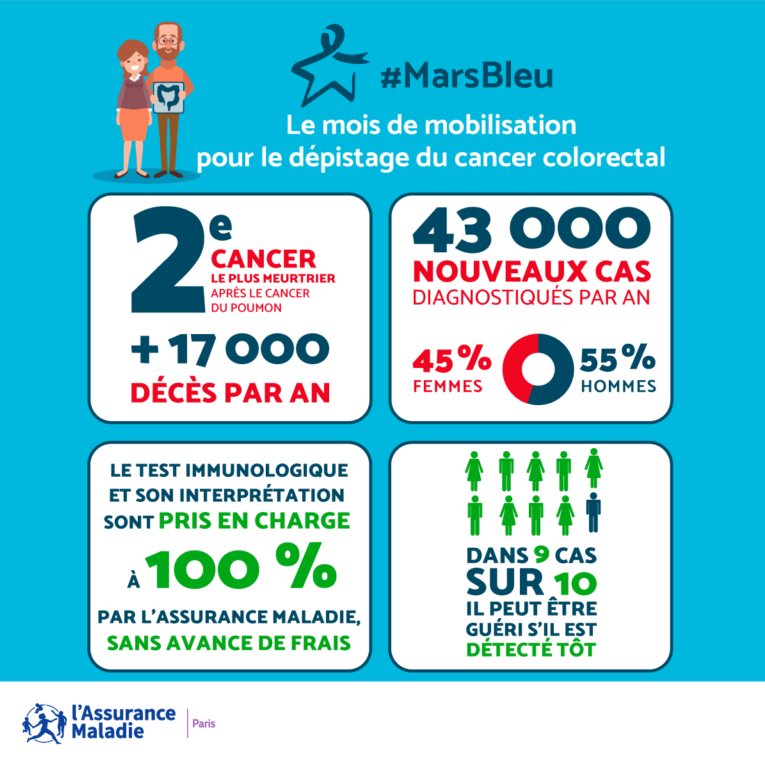 infographie cancer colorectal