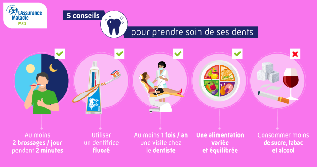 Comment Avoir De Bonnes Dents Sant Pratique Paris