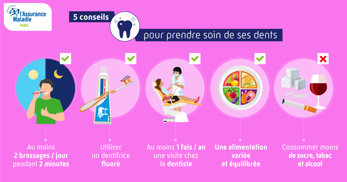 Comment Avoir De Bonnes Dents Santé Pratique Paris