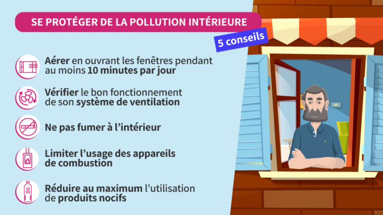 Pollution de l’air : quels effets sur la santé