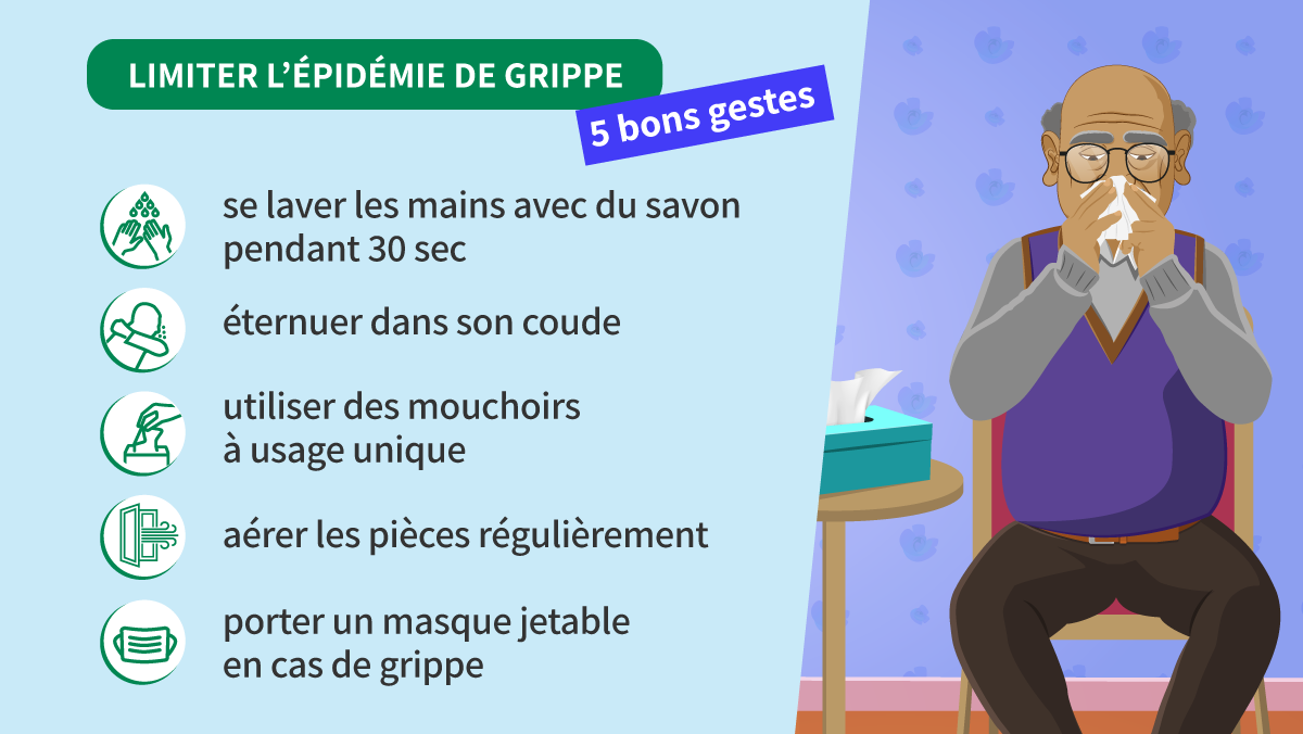 Pourquoi se faire vacciner contre la grippe