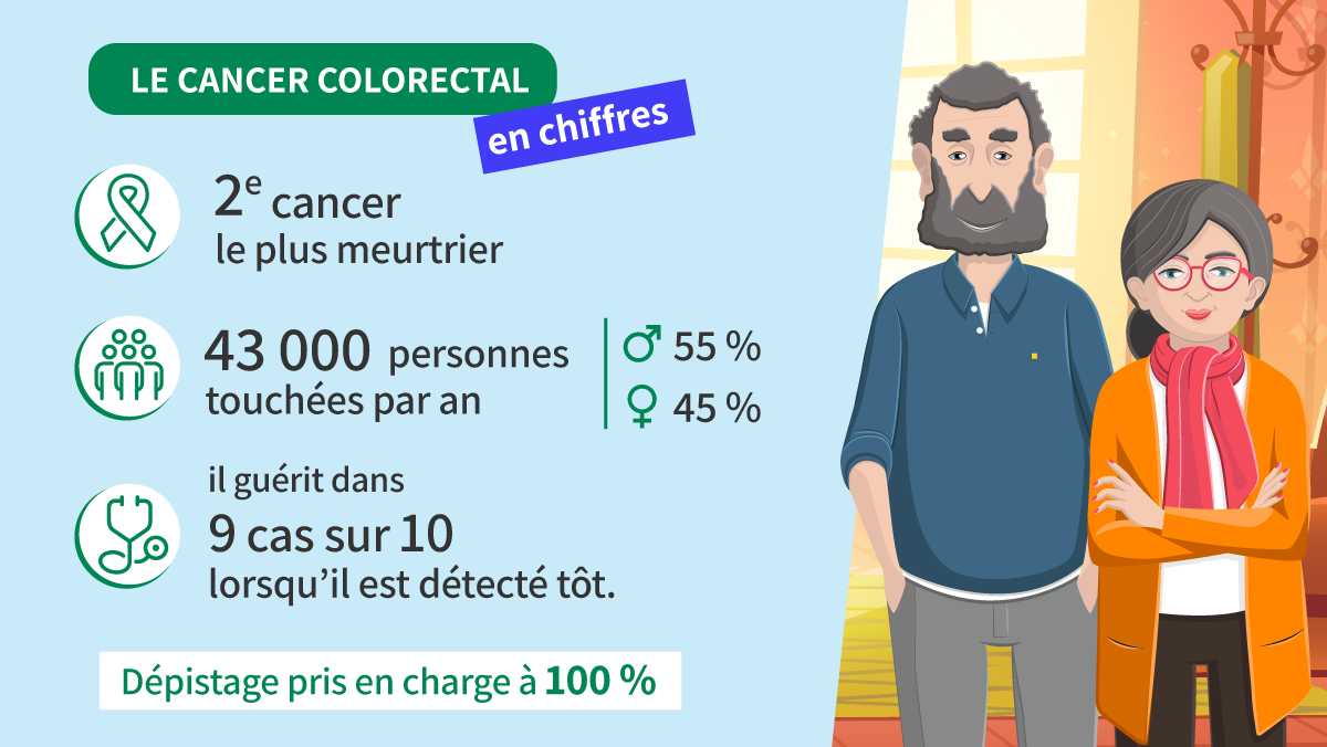 chiffres cancer colorectal
