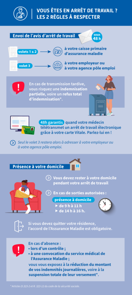 Quelles Sont Les Activités Autorisées Pendant Un Arrêt De Travail